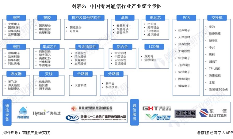 【干货】隐私计算行业产业链全景梳理及区域热力地图