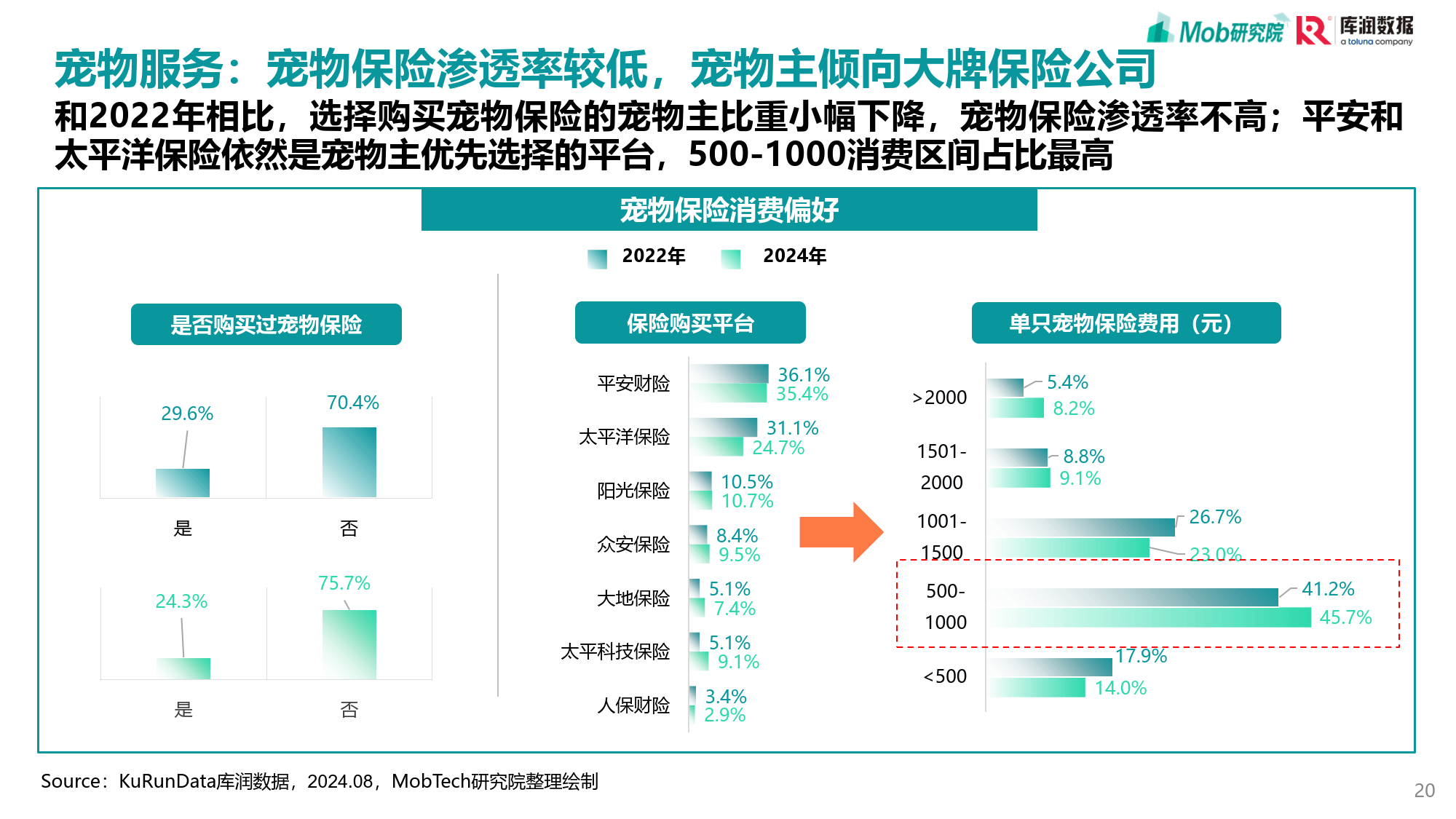 2025年中国机器狗行业市场现状 消费/娱乐和巡检是最主要的两大应用市场（组图）
