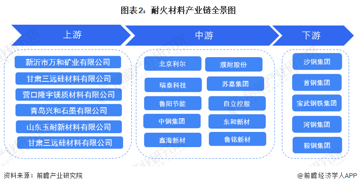 【干货】隐私计算行业产业链全景梳理及区域热力地图