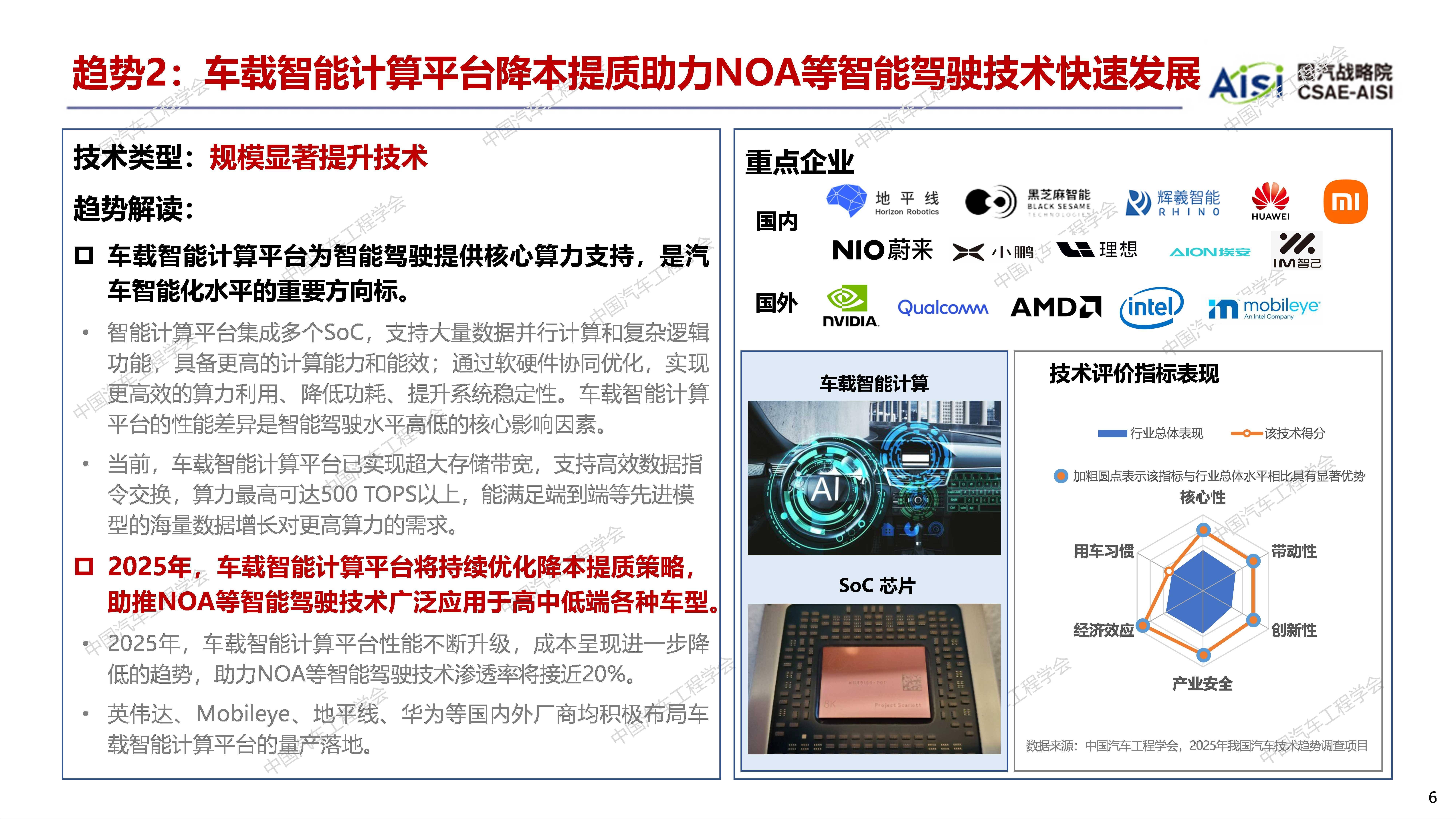 2025年中国汽车零部件行业国产替代情况分析：汽车零部件国产化进程加快【组图】