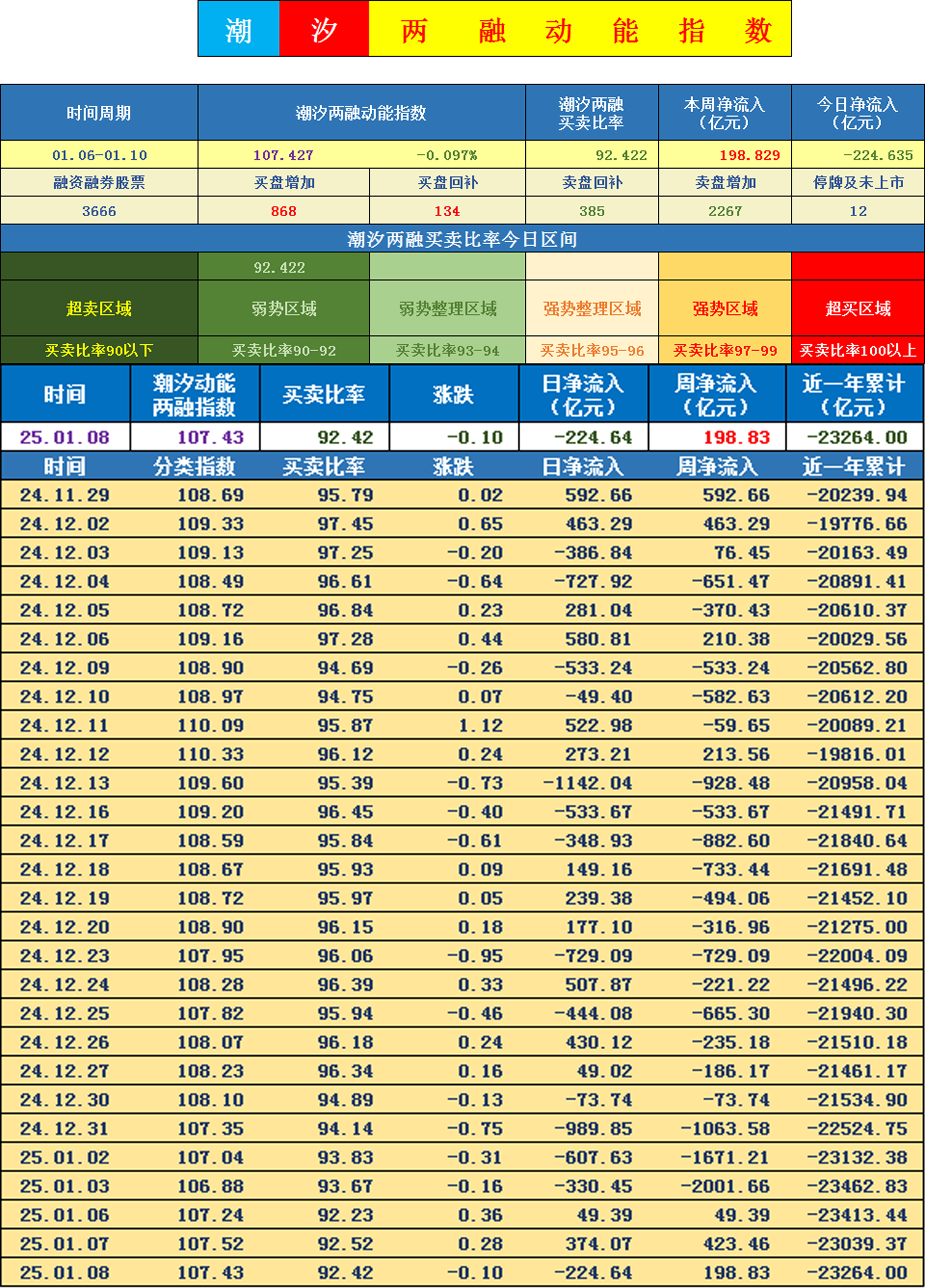 证券行业行业周报：两融余额环比缩量，信托管理办法迎来修订