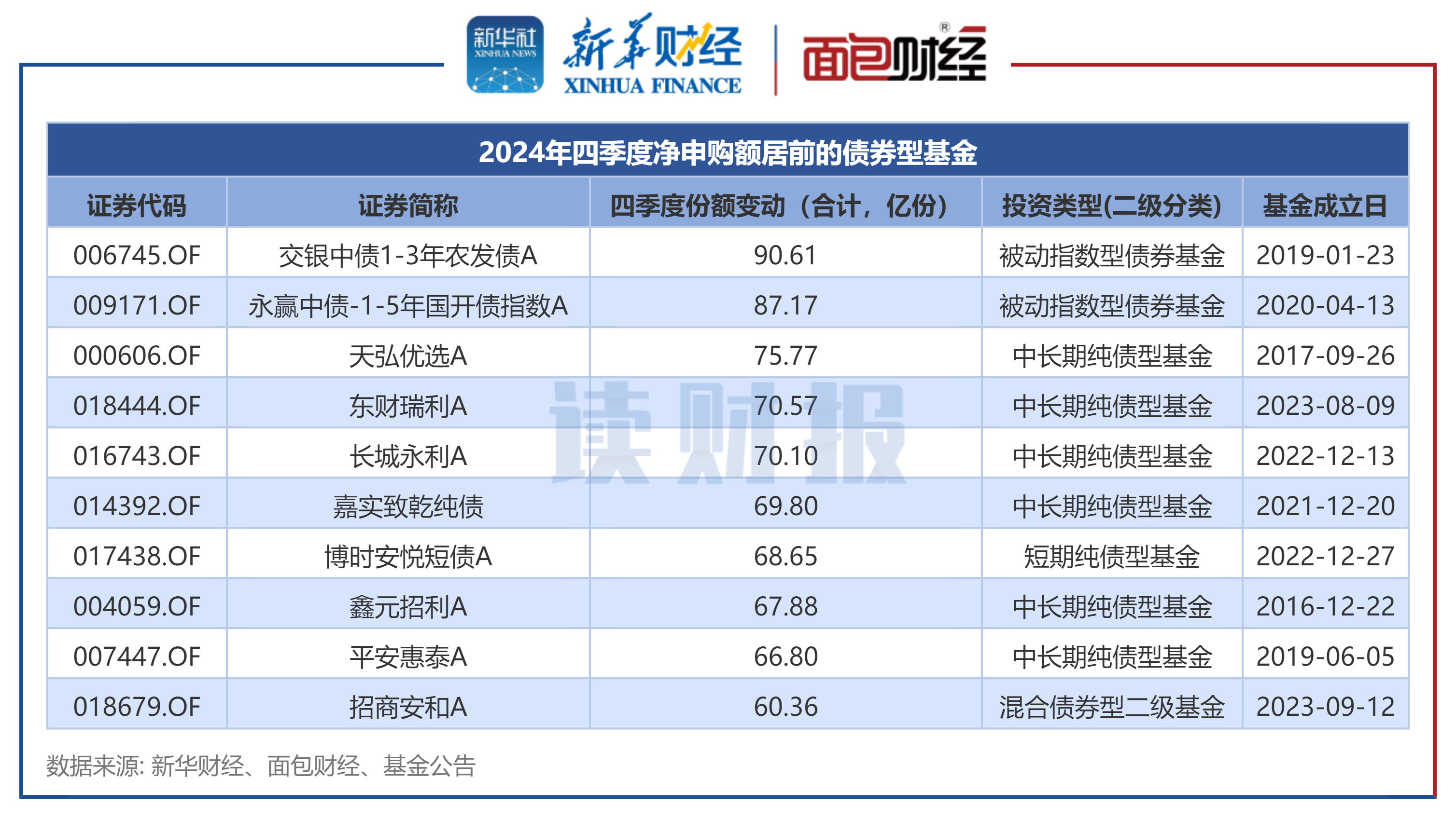 网商银行发布2024年年报：资产规模与营收实现双增长