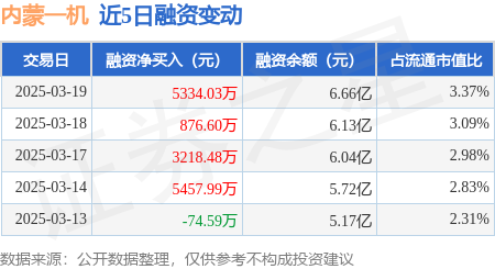 打新必看 | 3月19日一只新股上市