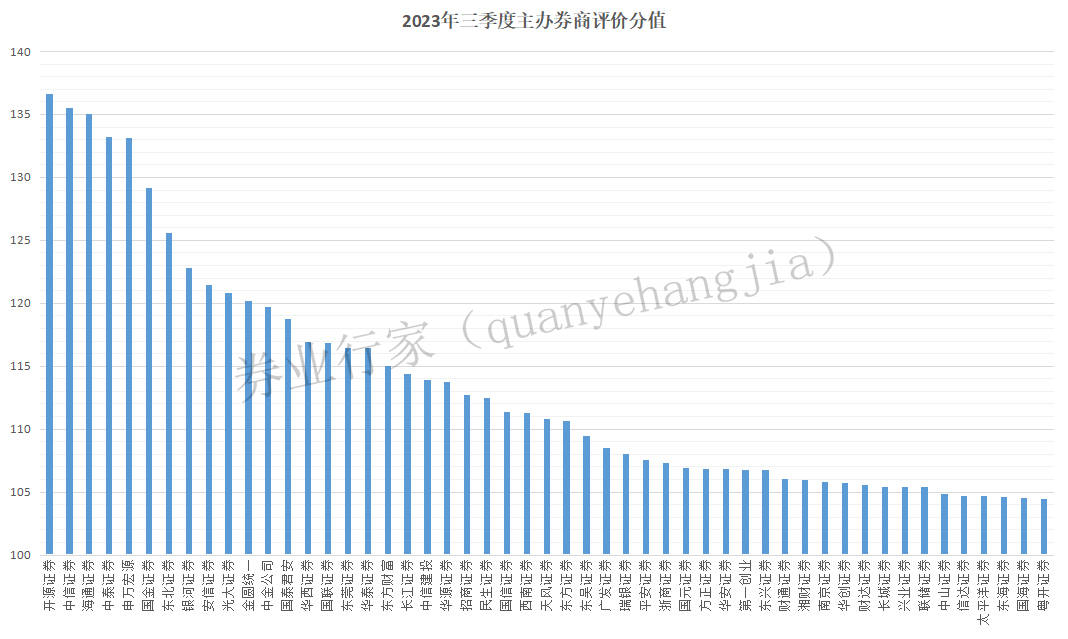 圣诺生物：中泰证券、申万宏源等多家机构于4月25日调研我司