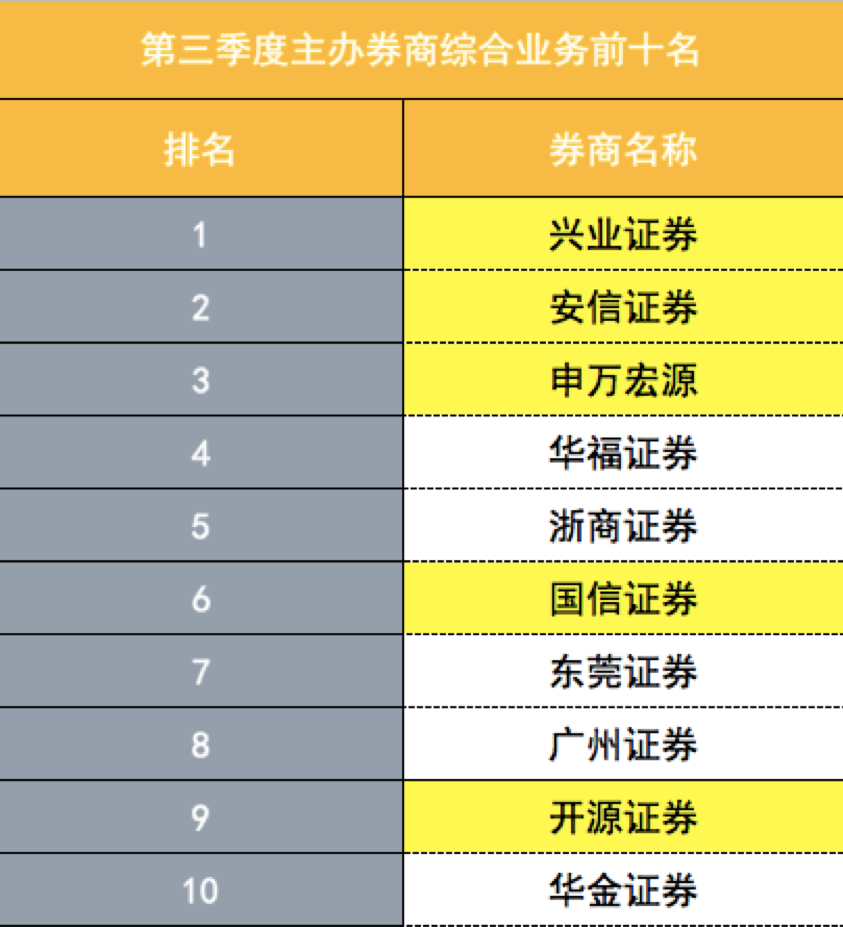 圣诺生物：中泰证券、申万宏源等多家机构于4月25日调研我司
