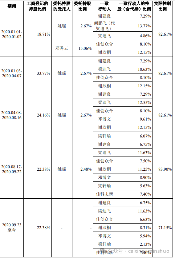 佳驰科技：4月24日召开业绩说明会，投资者参与