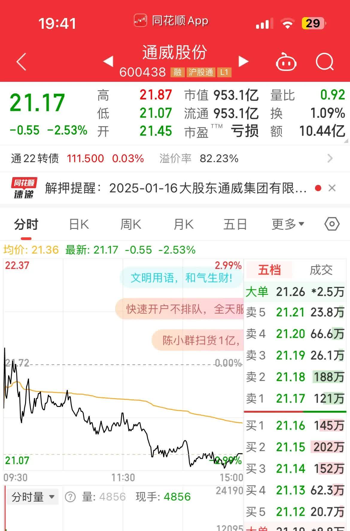 财报速递：通威股份2024年全年净亏损70.39亿元