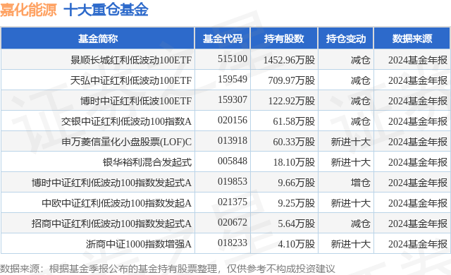 嘉化能源：公司拟回购不超过4995.84万股公司股份