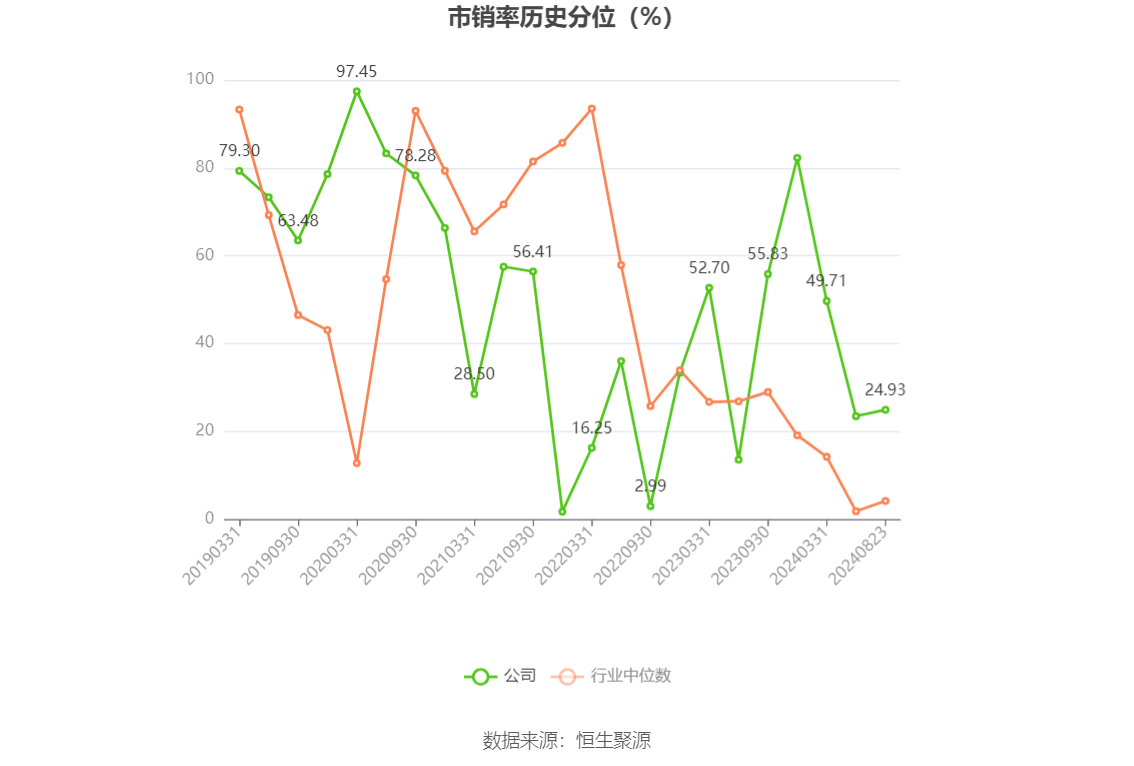 宝莫股份：已累计收到付款款项合计164,880,000元