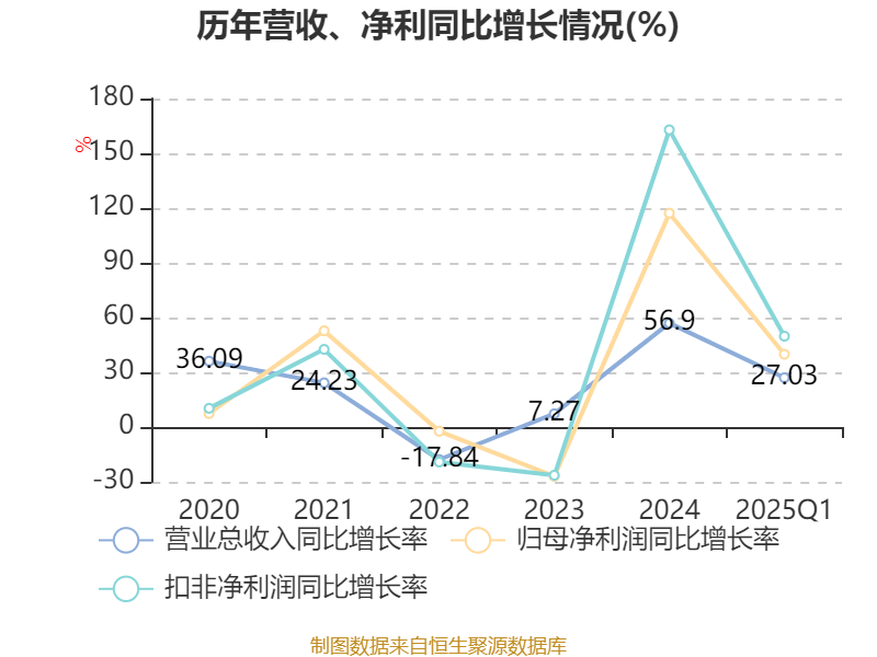 莱特光电：4月24日接受机构调研，包括知名机构聚鸣投资的多家机构参与