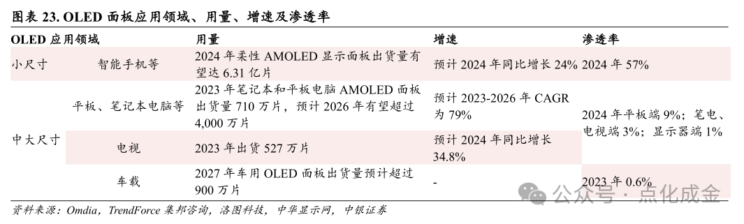 莱特光电：4月24日接受机构调研，包括知名机构聚鸣投资的多家机构参与