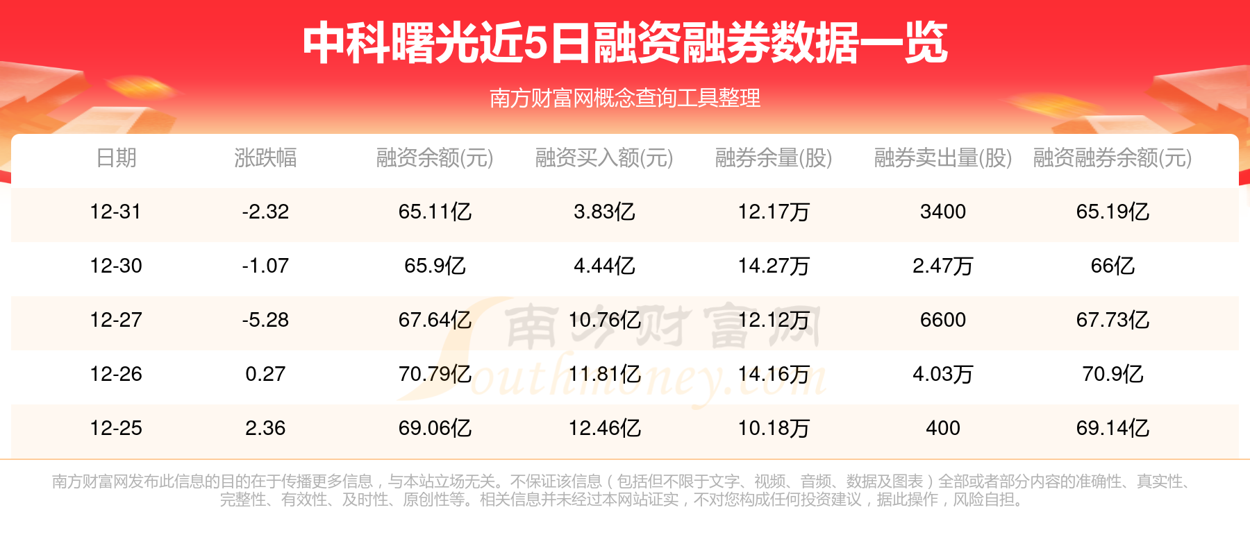 财报速递：中科蓝讯2025年一季度净利润4489.02万元