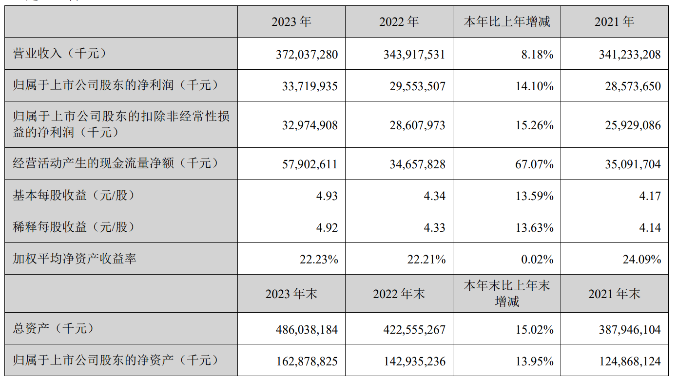 财报速递：天齐锂业2025年一季度净利润1.04亿元