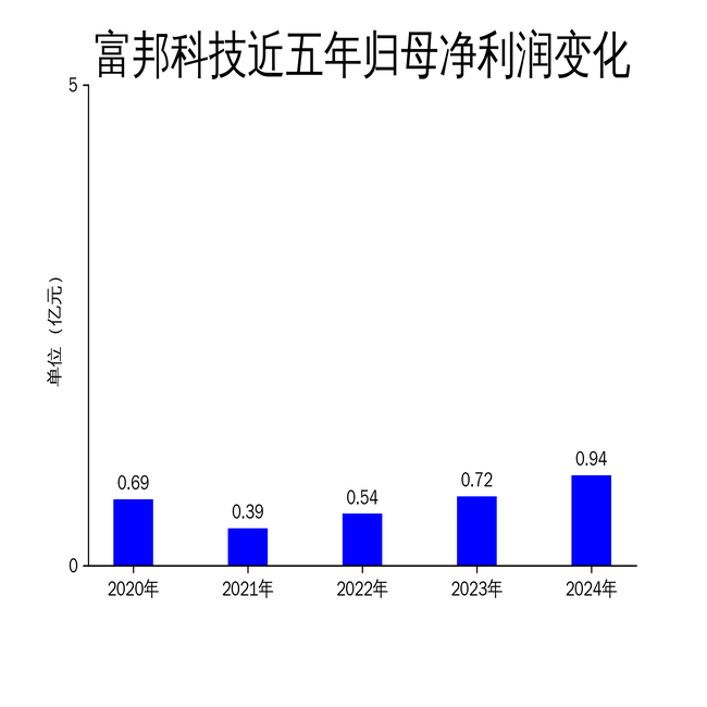 财报速递：金隅集团2025年一季度净亏损12.35亿元