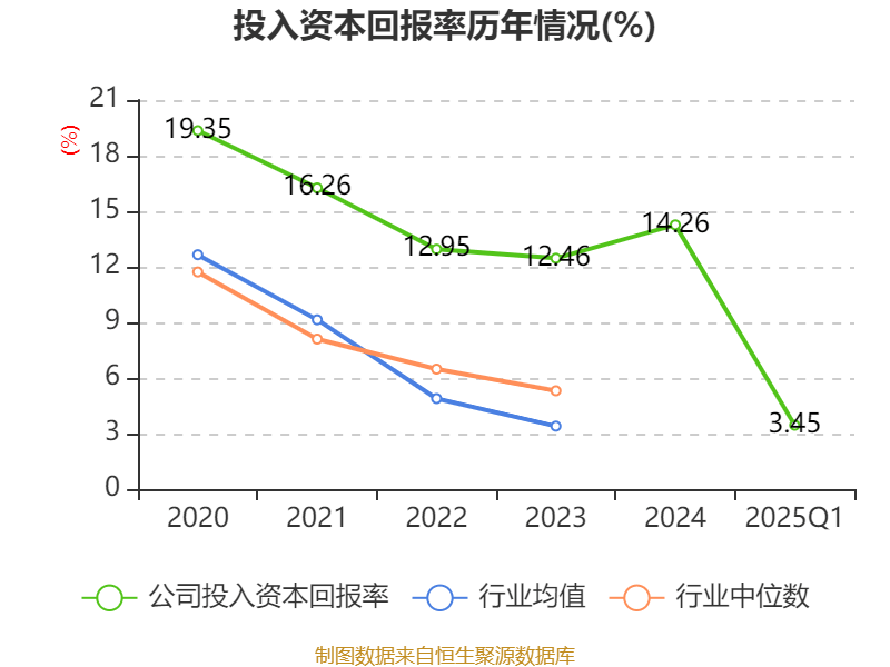 财报速递：天齐锂业2025年一季度净利润1.04亿元