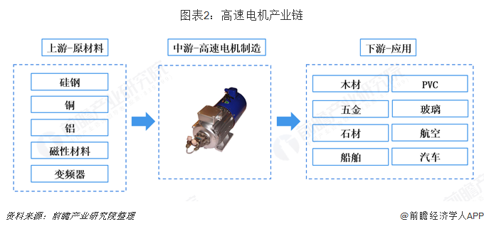 涨停雷达：一季报增长+电机+新能源汽车+家电零部件 星帅尔触及涨停