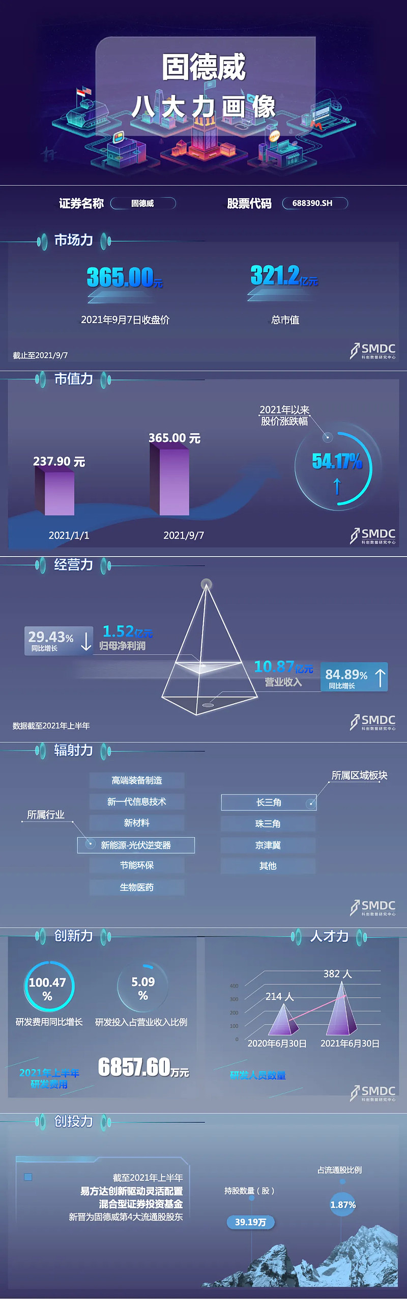 奥特维：上市公司股价受多方面因素影响敬请投资者理性看待二级市场股价走势和波动