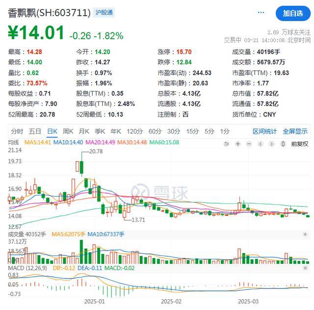 奥特维：上市公司股价受多方面因素影响敬请投资者理性看待二级市场股价走势和波动
