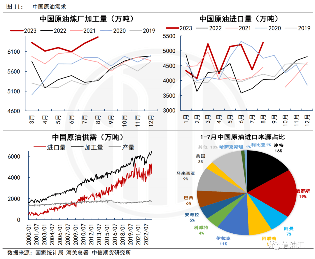交通运输产业行业研究：快递业务量高增长，国际油价维持低位