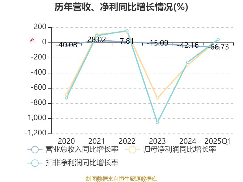 涨停雷达：钙钛矿电池+液冷超充+华为+设立半导体合资公司 宝馨科技触及涨停