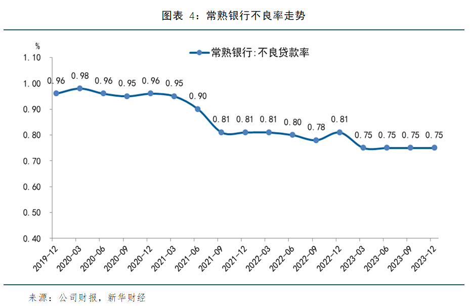 银行行业深度报告：破解利润调节器，从拨备论证大行盈利确定性价值