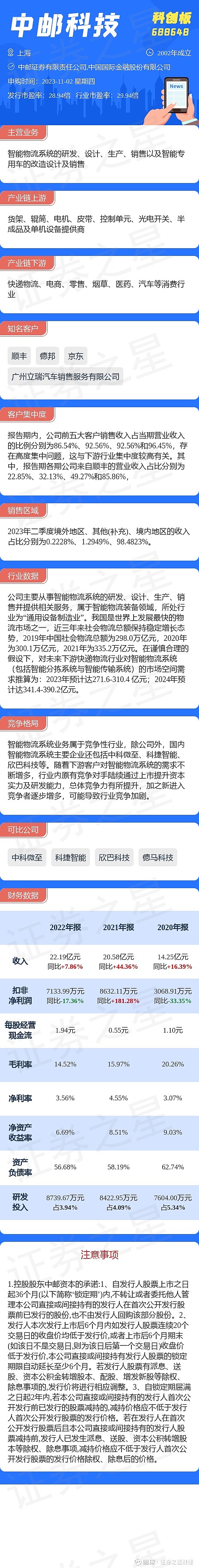 打新必看 | 3月24日一只新股申购