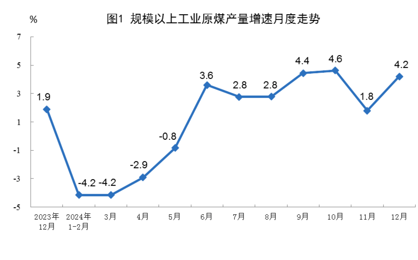 公用事业及环保产业行业研究：为何发电量与用电量统计数据不一致？