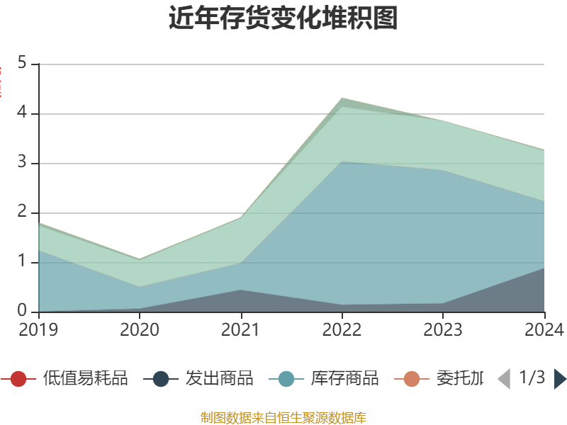 药康生物：2024年公司实现营业总收入6.87亿元，其中海外收入1.14亿，占整体收入比重16.59%