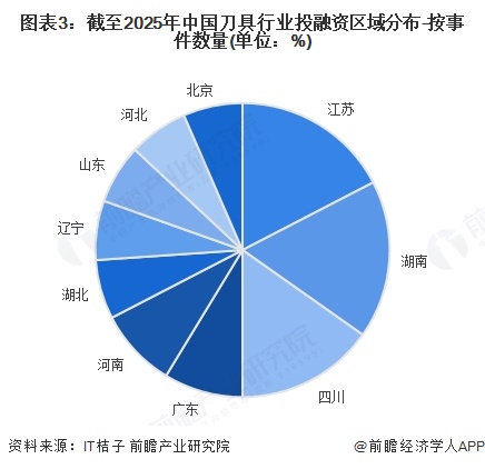 【投资视角】启示2025：中国铝加工行业投融资及兼并重组分析（附投融资事件、兼并重组等）