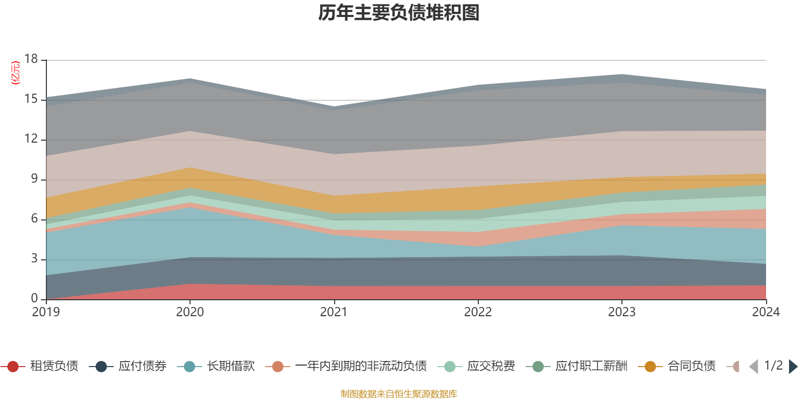 药康生物：2024年公司实现营业总收入6.87亿元，其中海外收入1.14亿，占整体收入比重16.59%