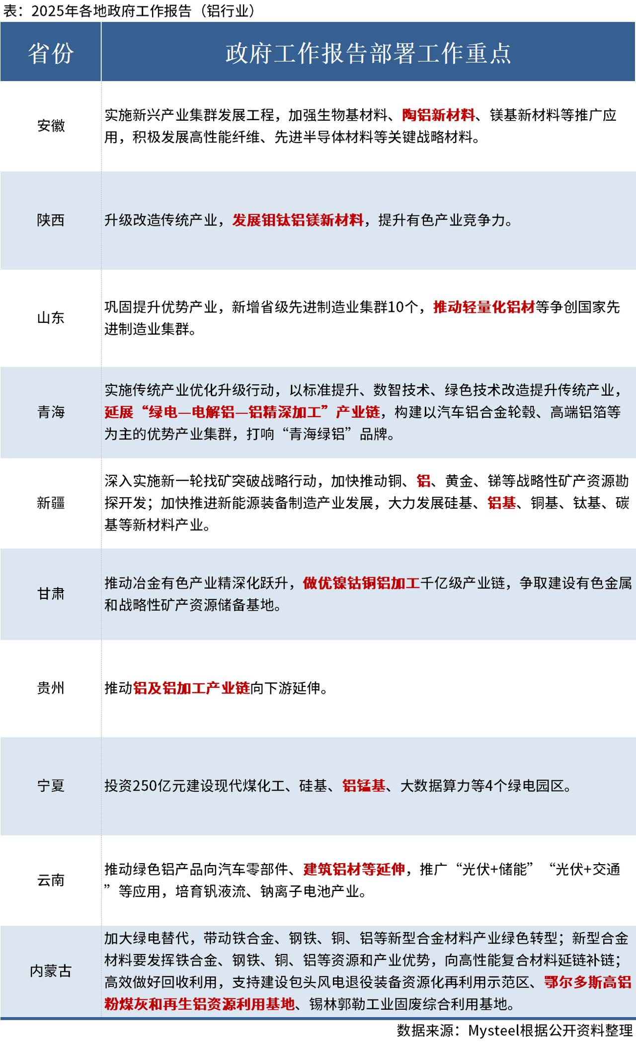 【投资视角】启示2025：中国铝加工行业投融资及兼并重组分析（附投融资事件、兼并重组等）