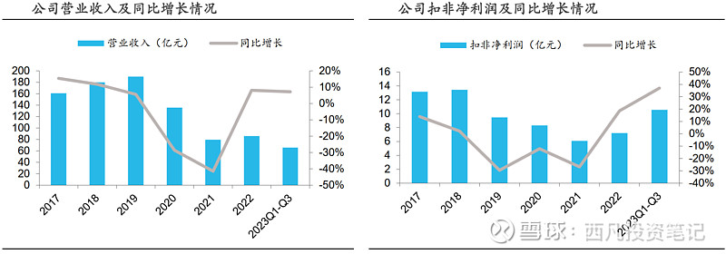 医药生物:再论康弘药业:创新平台价值需要重估