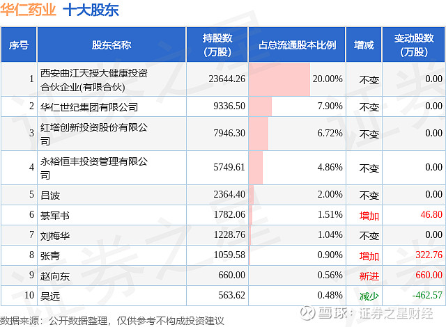 华仁药业：公司2025年一季度已实现盈利