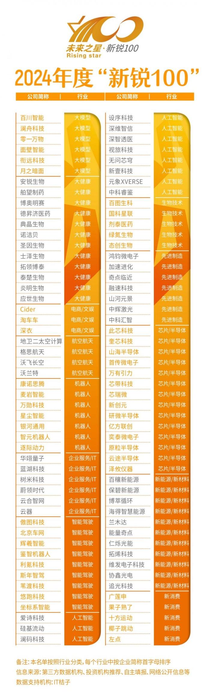 合成生物深度系列报告之一：以生物造万物，构建AI+新质生产力新业态