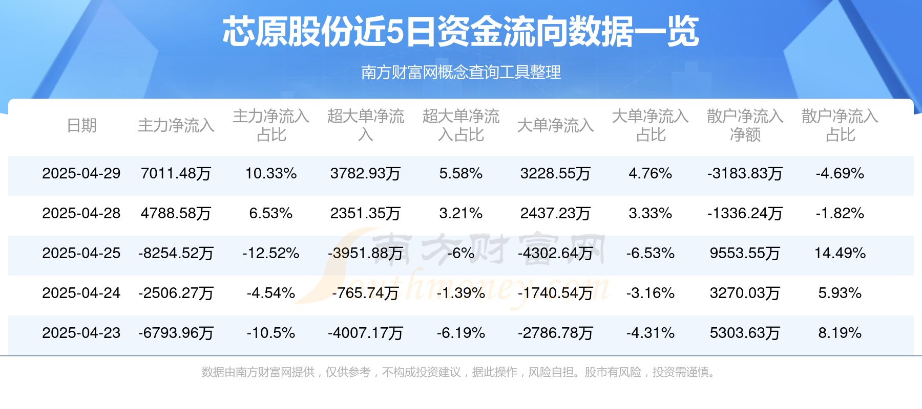 芯原股份：4月25日召开业绩说明会，Neuberger Berman Asia Limited、Pictet Asset Management等多家机构参与