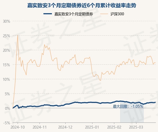 高测股份：4月29日召开业绩说明会，嘉实基金、国金证券等多家机构参与