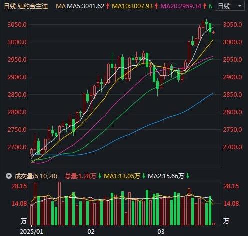 有色金属行业周报：美元信用走弱，黄金再创新高