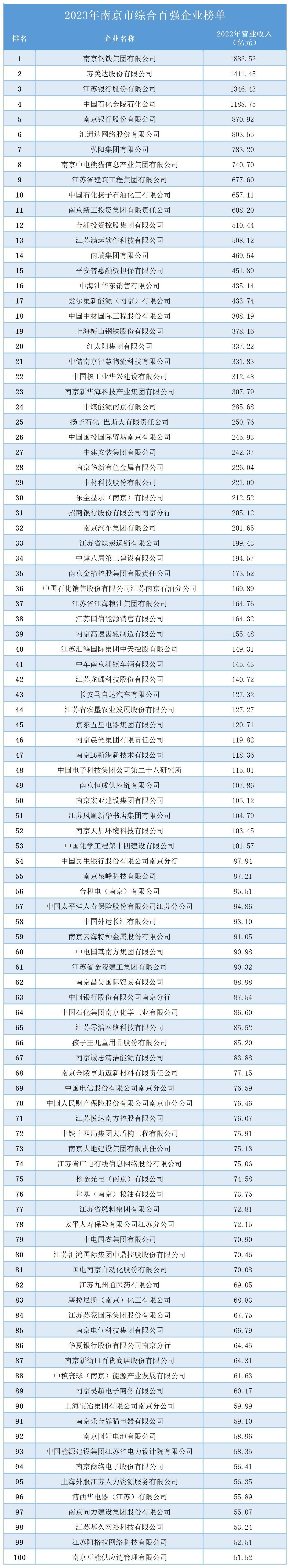 苏美达：努力成为中国领先的绿色船舶制造与航运企业