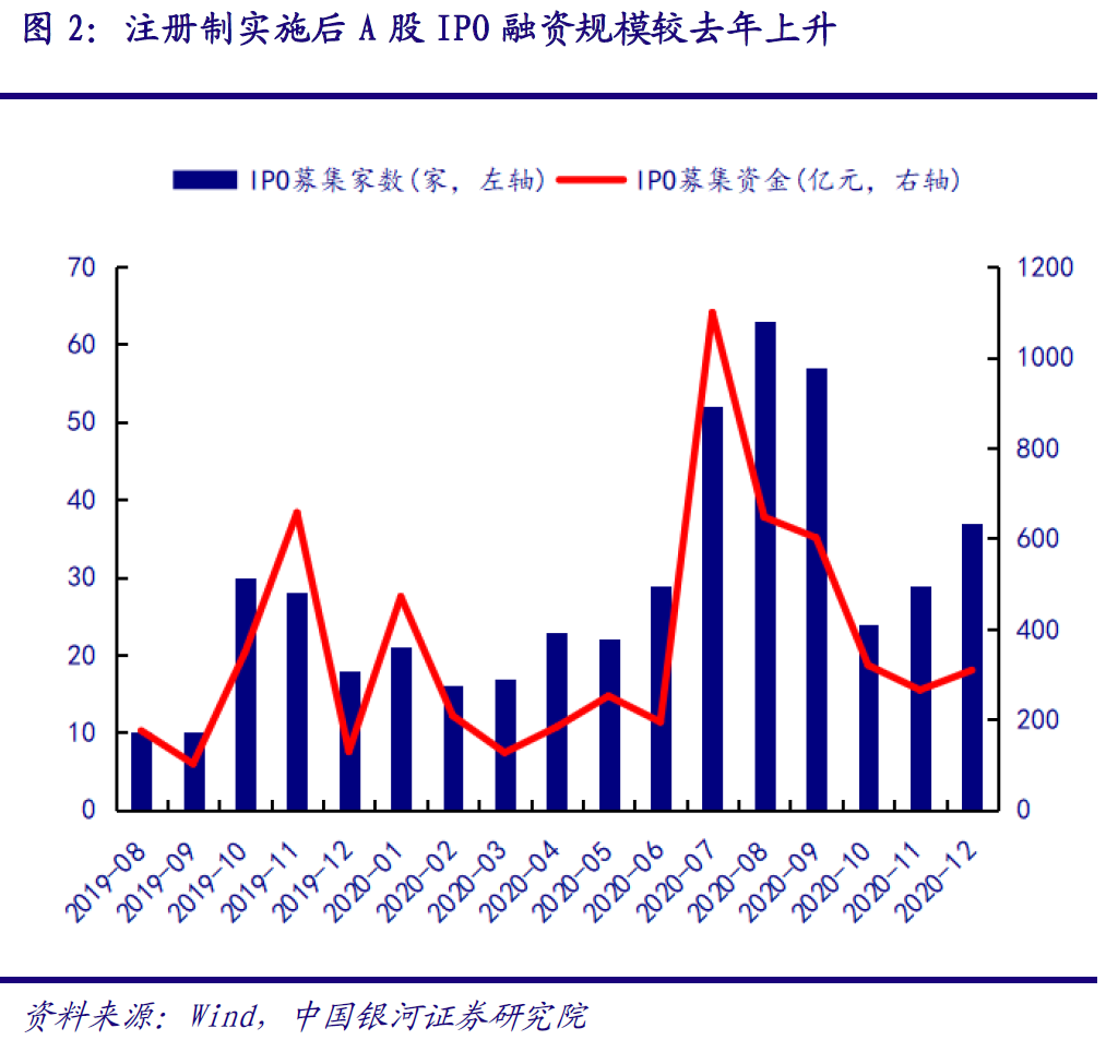 三一重能：4月29日进行路演，投资者、中国银河证券等多家机构参与