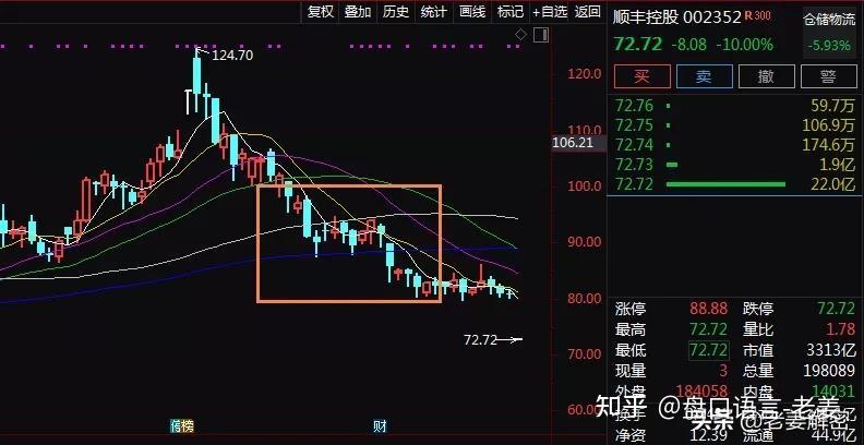 昔日的大白马业绩爆雷了