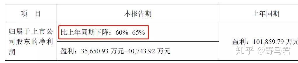 昔日的大白马业绩爆雷了