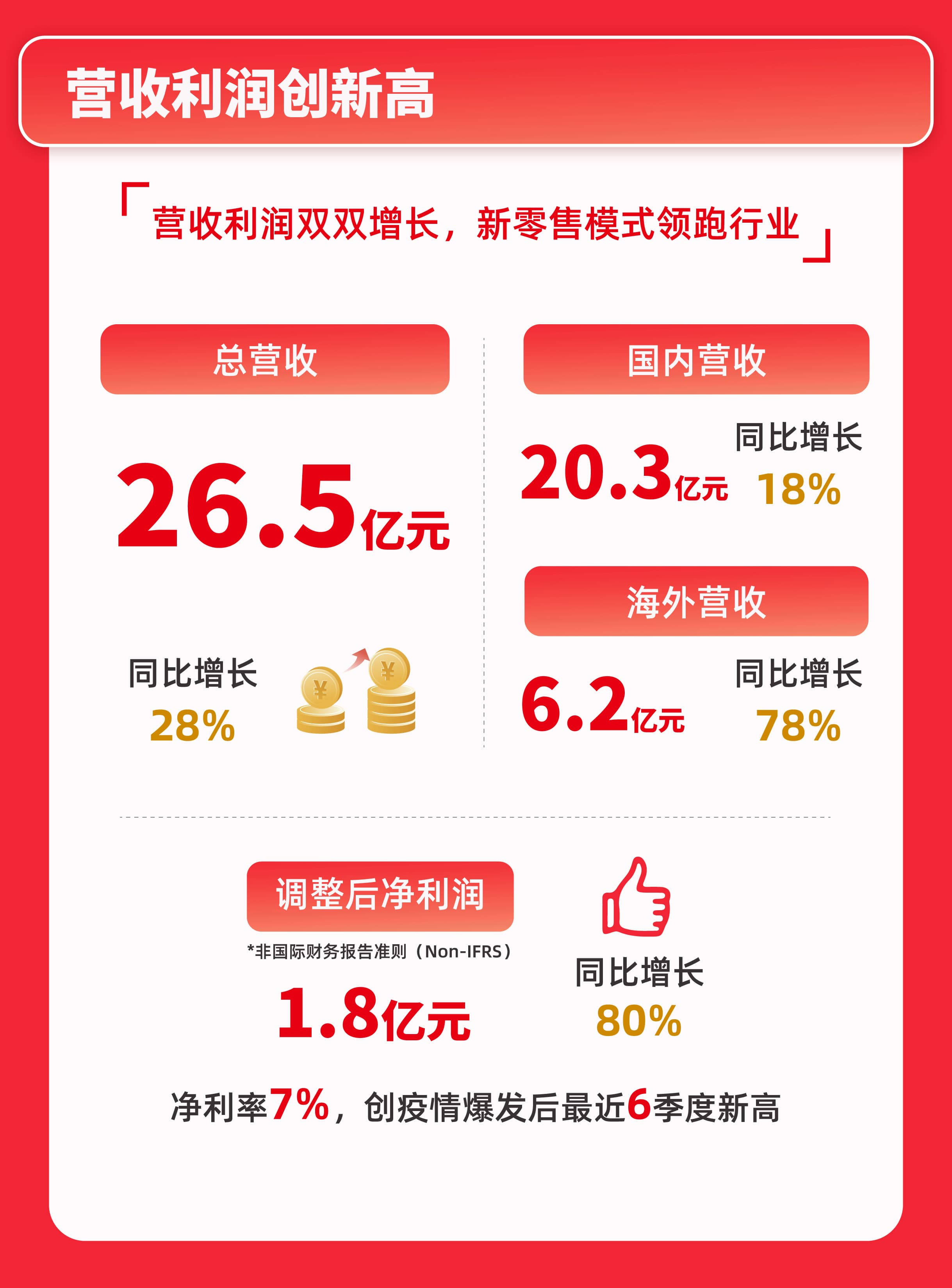 财报速递：华虹公司2025年一季度净利润2276.34万元