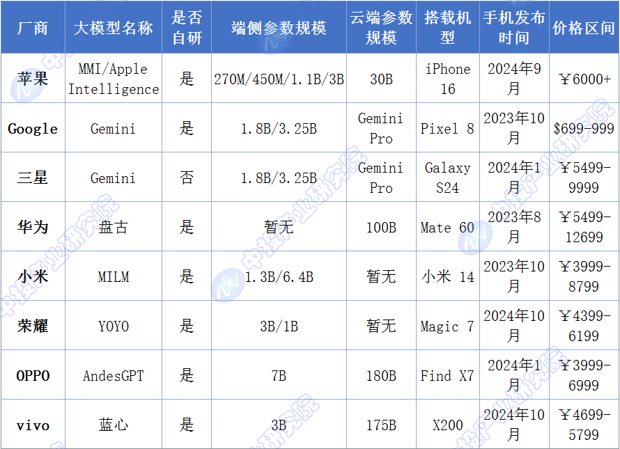 电子行业周报：2025Q1国内智能手机出货量增速超越全球市场，AI需求拉动台积电Q1业绩增长