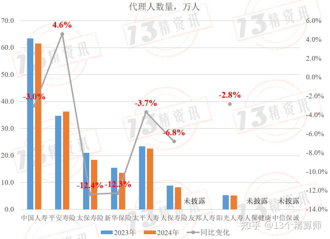 业绩、股价、寿险改革、险资投资策略⋯⋯中国平安管理层回应热点问题