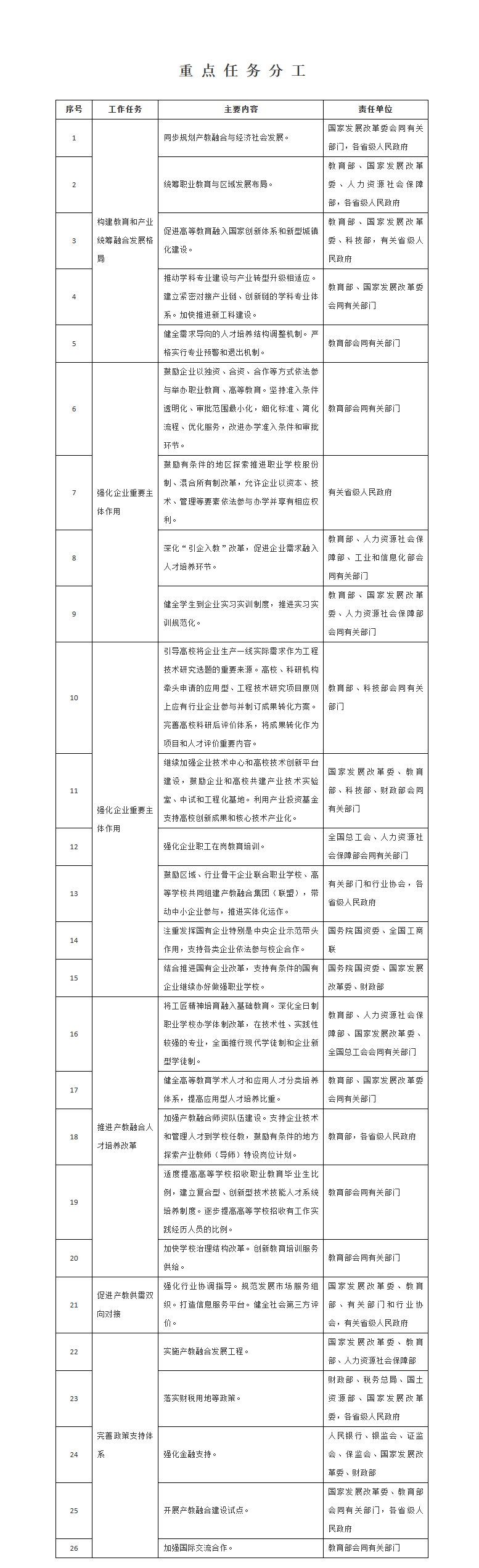 国务院:强化土地、人才、资金等要素保障,为国家级经济技术开发区发展营造更好环境