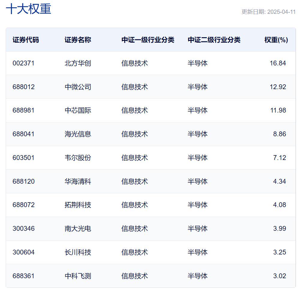 国产半导体测试设备“破局者”，矽电股份上市首日涨超260%