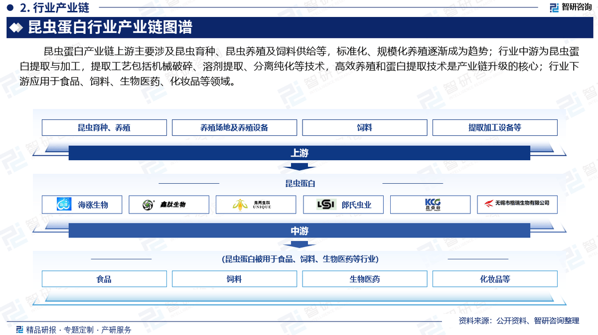 【行业深度】洞察2025：中国生物育种行业竞争格局及市场份额（附市场集中度、企业布局等）