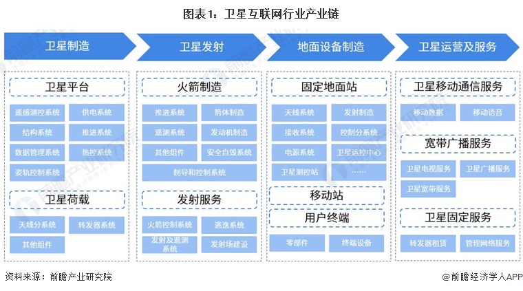【干货】车路协同行业产业链全景梳理及区域热力地图