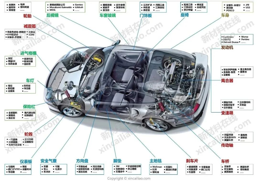 【干货】车路协同行业产业链全景梳理及区域热力地图