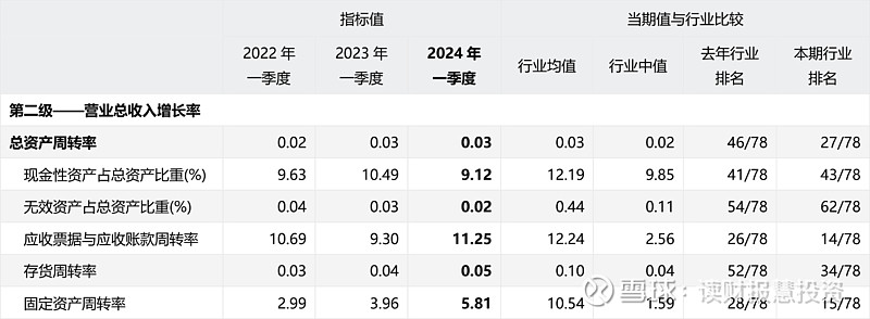 江苏北人：2025年一季度业绩大幅下降，一方面通常较少项目终验收确认收入时间节点落在一季度，另一方面是叠加了计提减值所致
